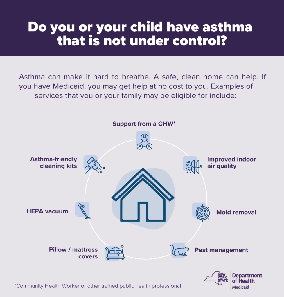 Asthma remediation and winter support available through Medicaid